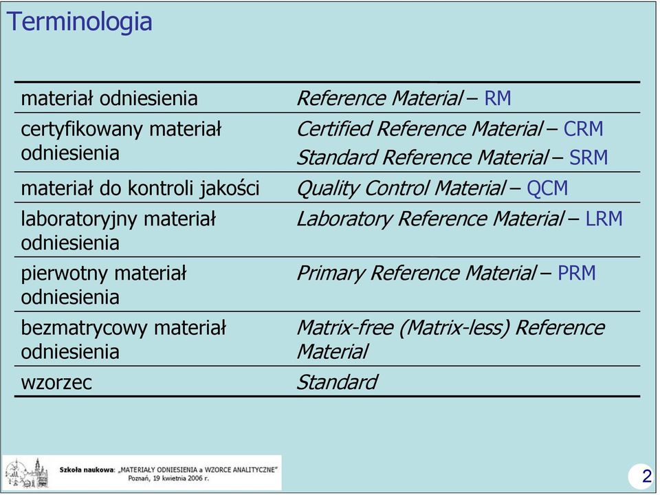 Reference Material RM Certified Reference Material CRM Standard Reference Material SRM Quality Control