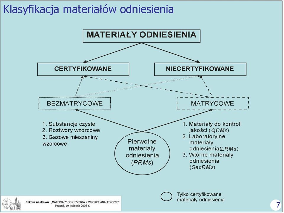 Gazowe mieszaniny wzorcowe Pierwotne materiały odniesienia ( PRMs) 1.