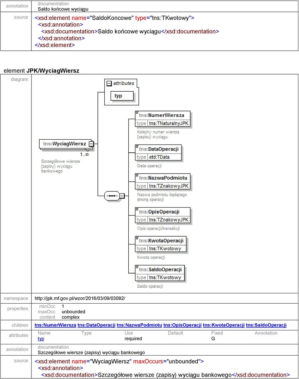 tns:opisoperacji tns:kwotaoperacji tns:saldooperacji attributes Name Type Use Default Fixed Annotation typ required G Szczegółowe