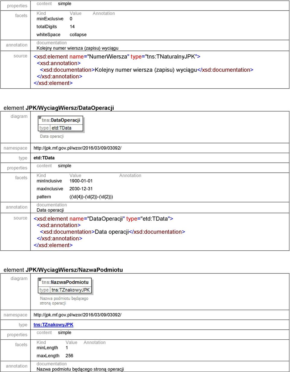 mininclusive 1900-01-01 maxinclusive 2030-12-31 pattern Data operacji ((\d{4})-(\d{2})-(\d{2})) source <xsd:element name="dataoperacji"