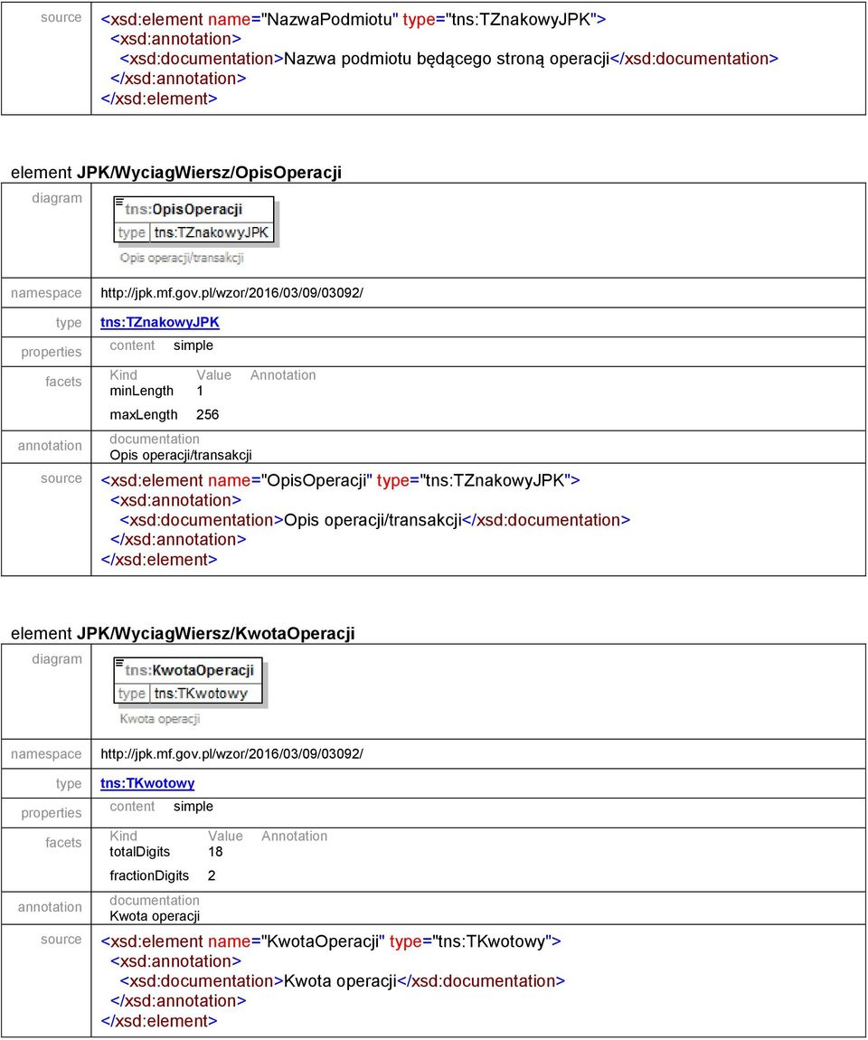 name="opisoperacji" type="tns:tznakowyjpk"> <xsd:>opis operacji/transakcji</xsd:> element JPK/WyciagWiersz/KwotaOperacji type