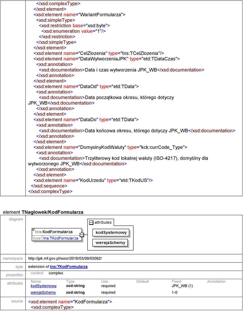 <xsd:>data początkowa okresu, którego dotyczy JPK_WB</xsd:> <xsd:element name="datado" type="etd:tdata"> <xsd:>data końcowa okresu, którego dotyczy JPK_WB</xsd:> <xsd:element name="domyslnykodwaluty"
