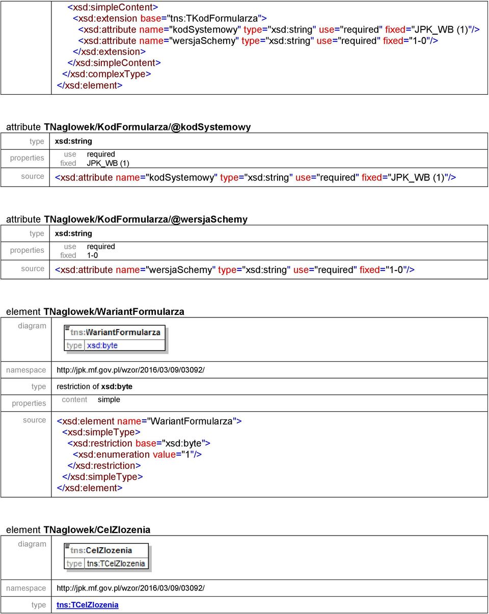 source <xsd:attribute name="kodsystemowy" type="xsd:string" use="required" fixed="jpk_wb (1)"/> attribute TNaglowek/KodFormularza/@wersjaSchemy type xsd:string use required fixed 1-0 source