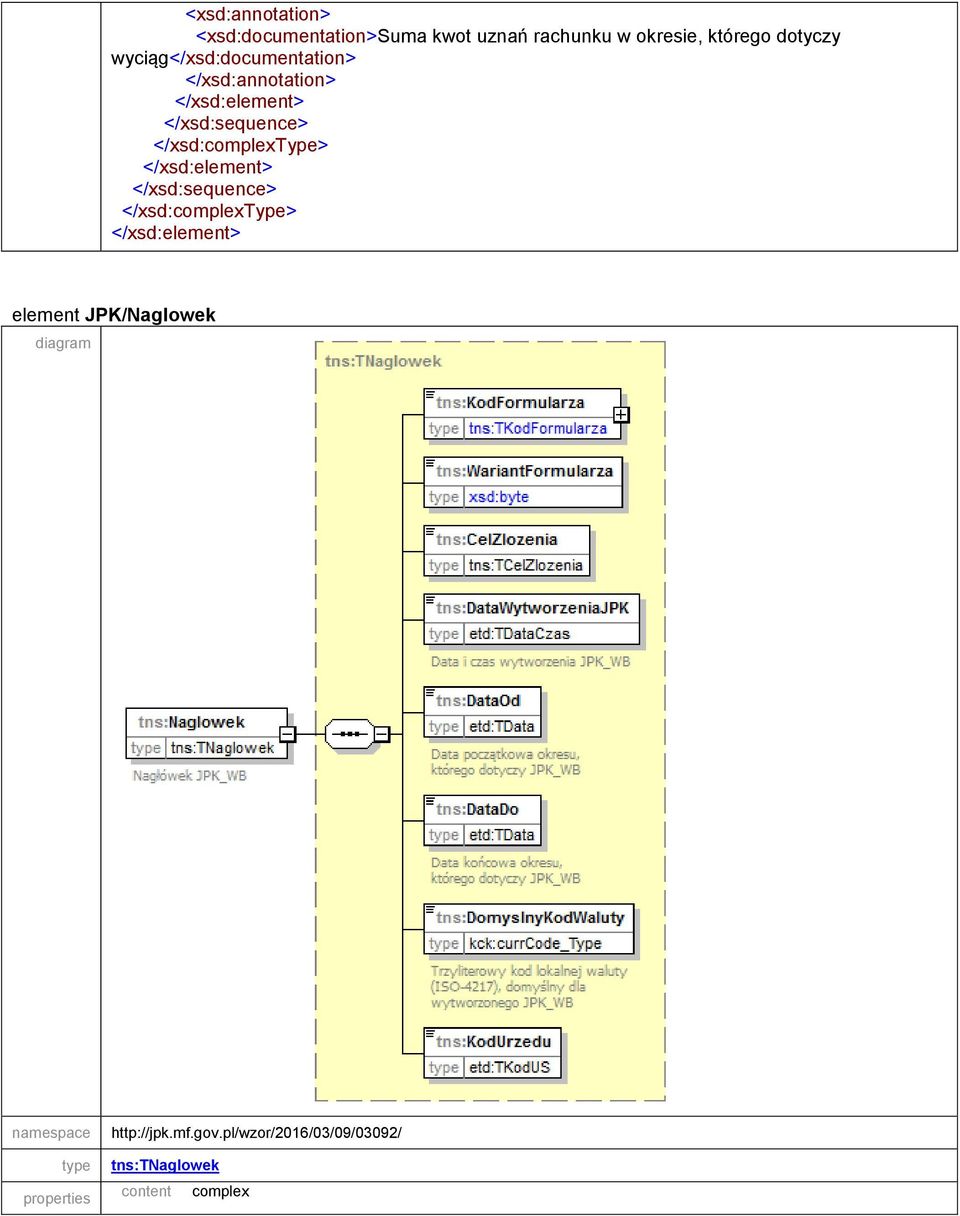 </xsd:complextype> </xsd:sequence>
