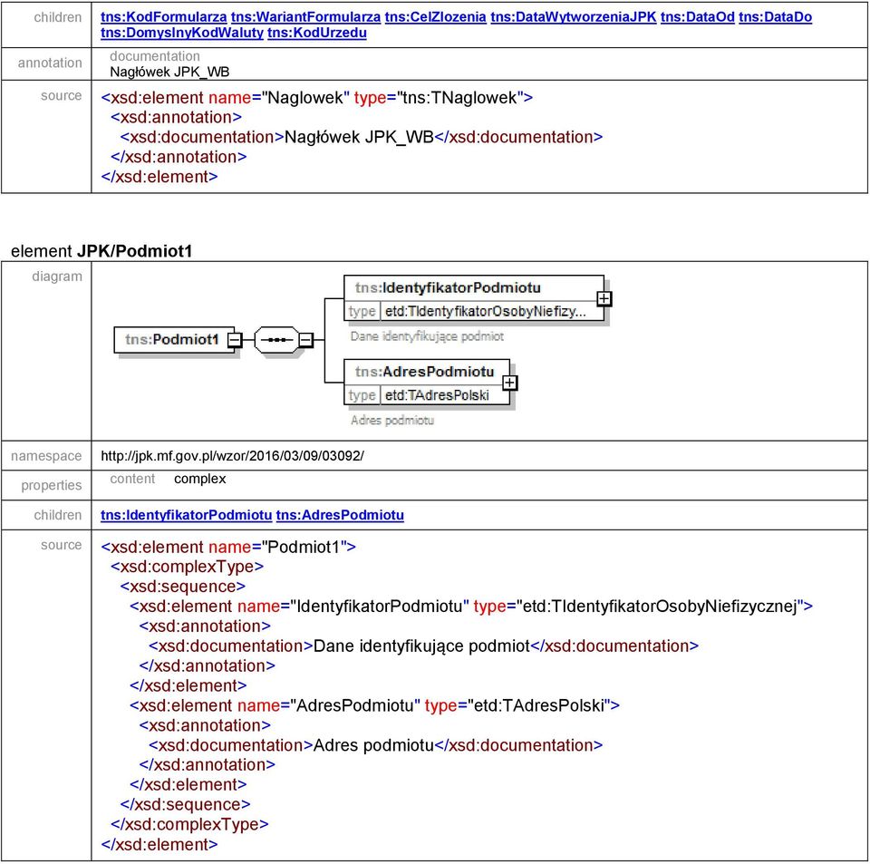 tns:adrespodmiotu source <xsd:element name="podmiot1"> <xsd:complextype> <xsd:sequence> <xsd:element name="identyfikatorpodmiotu"