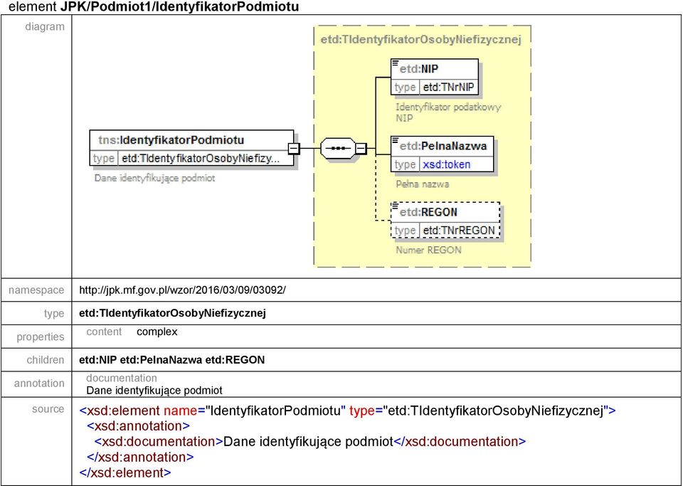 etd:pelnanazwa etd:regon Dane identyfikujące podmiot source <xsd:element
