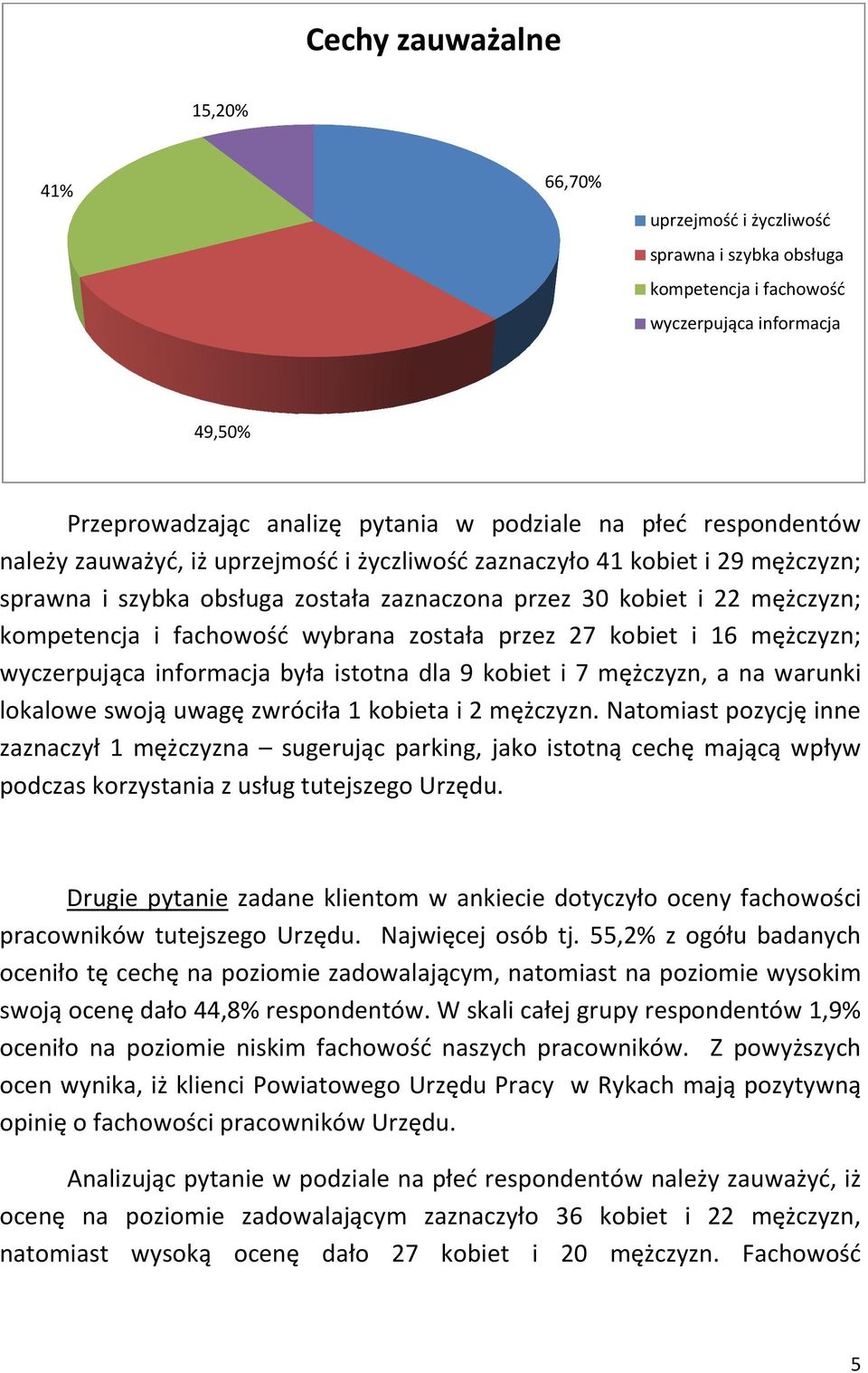 została przez 27 kobiet i 16 mężczyzn; wyczerpująca informacja była istotna dla 9 kobiet i 7 mężczyzn, a na warunki lokalowe swoją uwagę zwróciła 1 kobieta i 2 mężczyzn.