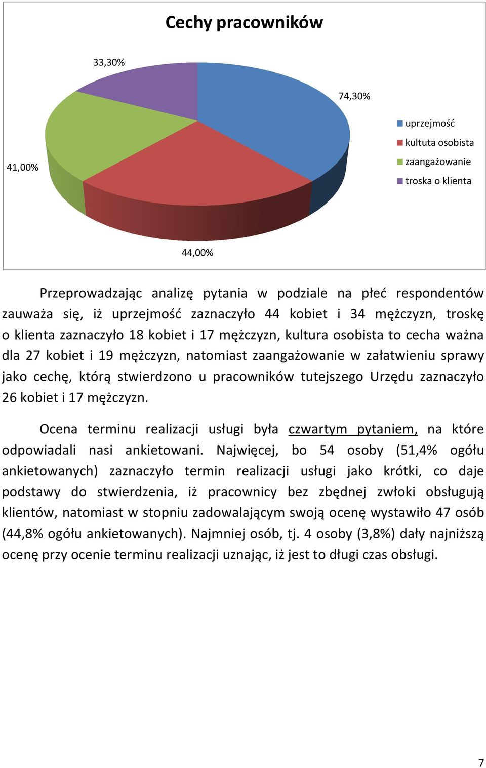 sprawy jako cechę, którą stwierdzono u pracowników tutejszego Urzędu zaznaczyło 26 kobiet i 17 mężczyzn. Ocena terminu realizacji usługi była czwartym pytaniem, na które odpowiadali nasi ankietowani.