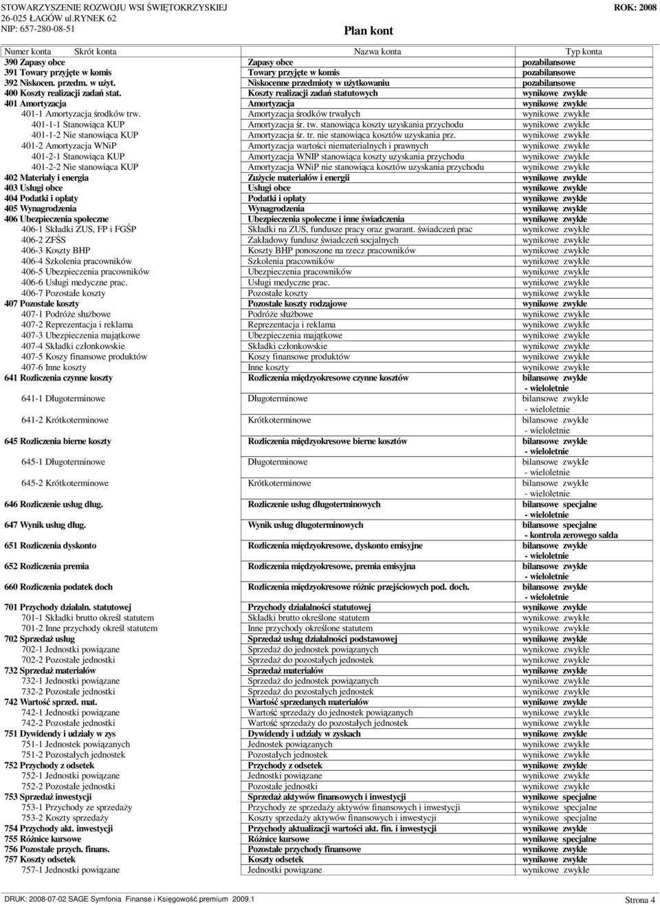 stanowi ca koszty uzyskania przychodu 401-1-2 Nie stanowi ca KUP Amortyzacja r. tr. nie stanowi ca kosztów uzyskania prz.