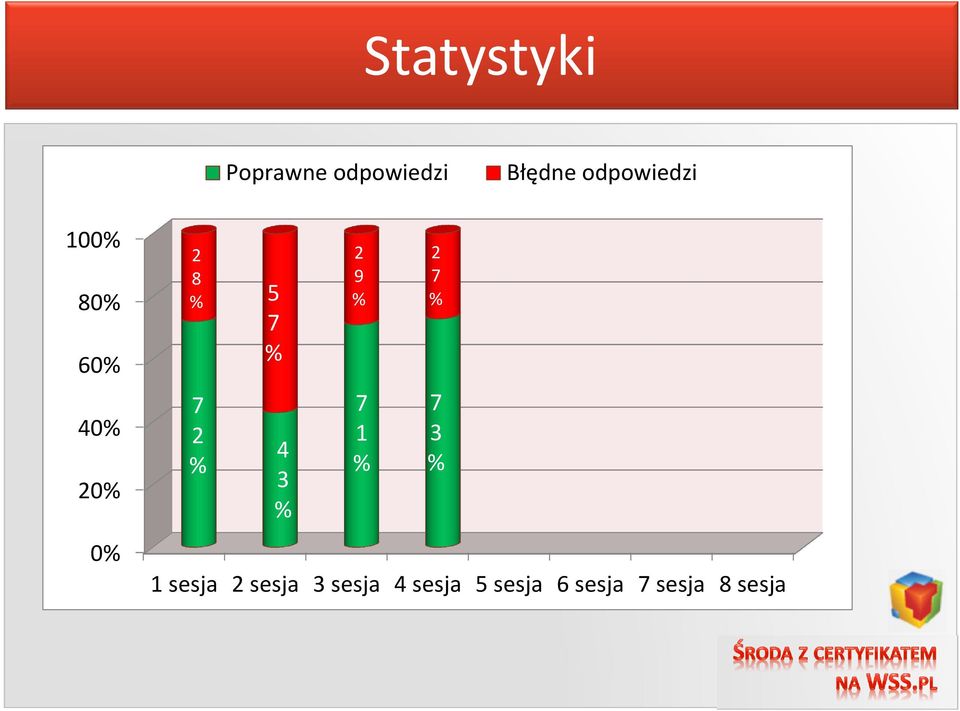 % 7 2 % 4 3 % 2 9 % 7 1 % 2 7 % 7 3 % 1 sesja