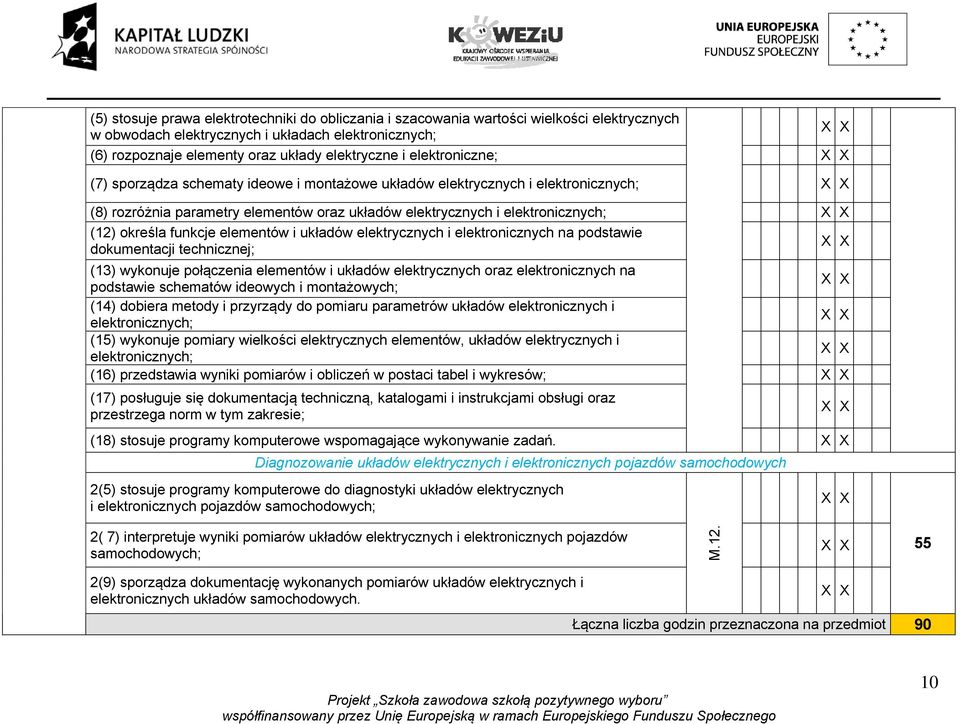 elementów i układów elektrycznych i elektronicznych na podstawie dokumentacji technicznej; (13) wykonuje połączenia elementów i układów elektrycznych oraz elektronicznych na podstawie schematów