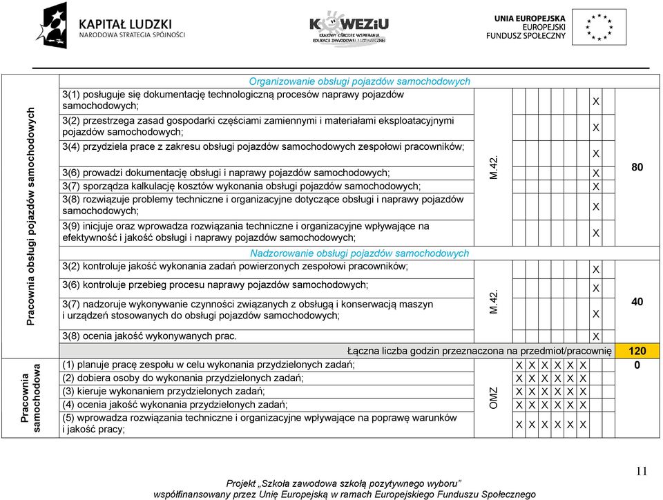 i naprawy pojazdów 3(7) sporządza kalkulację kosztów wykonania obsługi pojazdów 3(8) rozwiązuje problemy techniczne i organizacyjne dotyczące obsługi i naprawy pojazdów 3(9) inicjuje oraz wprowadza