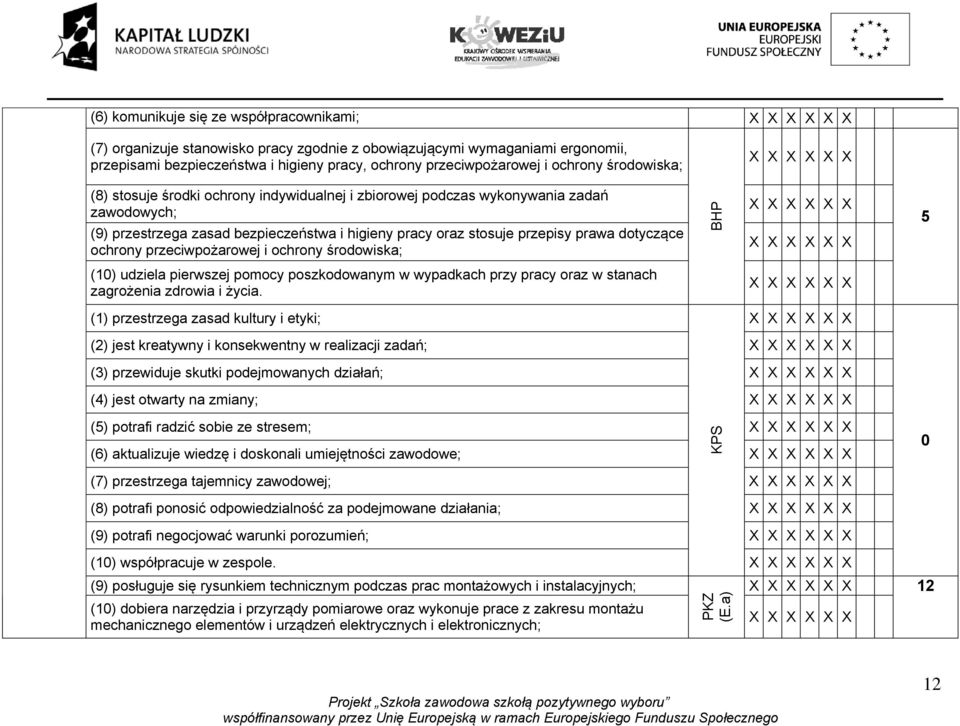 ochrony przeciwpożarowej i ochrony środowiska; BHP 5 (10) udziela pierwszej pomocy poszkodowanym w wypadkach przy pracy oraz w stanach zagrożenia zdrowia i życia.