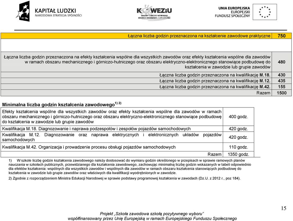 godzin kształcenia zawodowego Efekty kształcenia wspólne dla wszystkich zawodów oraz efekty kształcenia wspólne dla zawodów w ramach obszaru mechanicznego i górniczo-hutniczego oraz obszaru