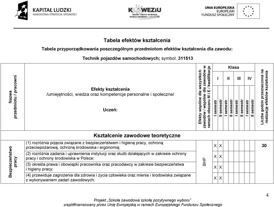 semestr I semestr II semestr I semestr II semestr I semestr II semestr Liczba godzin przeznaczona na realizację efektów kształcenia Kształcenie zawodowe teoretyczne Bezpieczeństwo pracy (1) rozróżnia