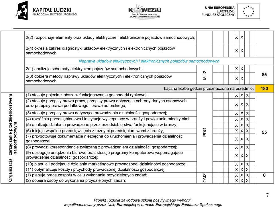 elektronicznych pojazdów M.12.