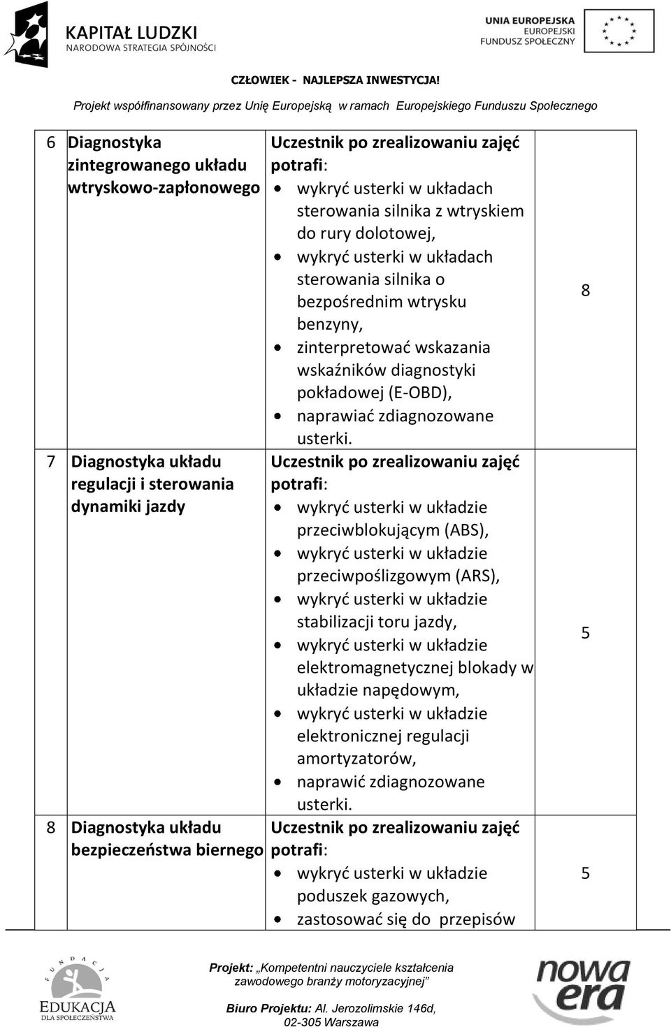 benzyny, zinterpretować wskazania wskaźników diagnostyki pokładowej (E-OBD), naprawiać zdiagnozowane przeciwblokującym (ABS), przeciwpoślizgowym (ARS),