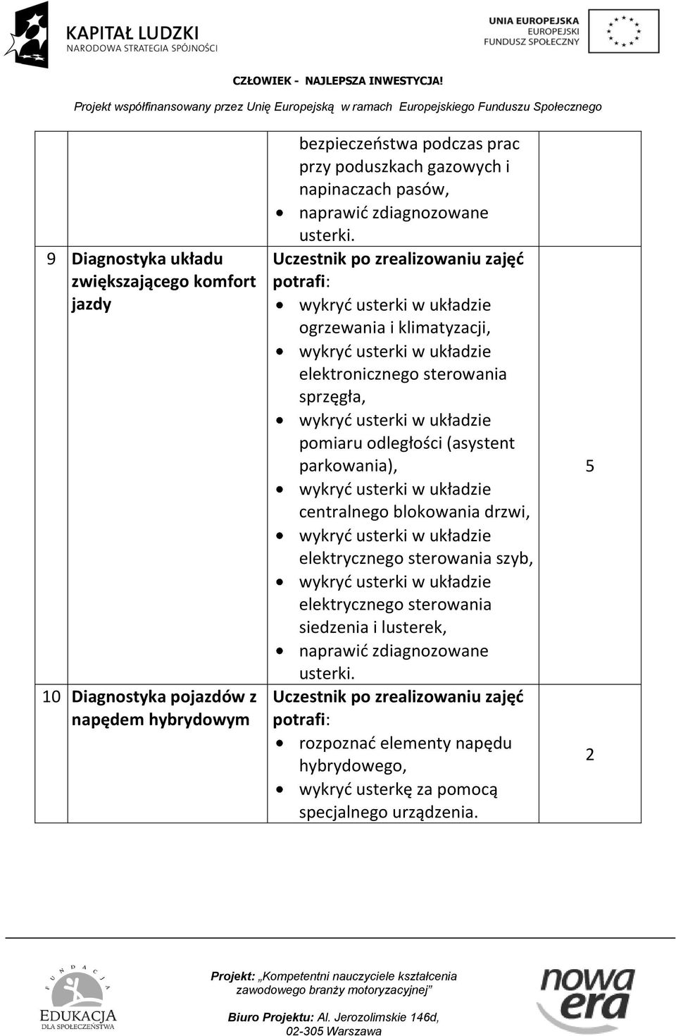 pomiaru odległości (asystent parkowania), centralnego blokowania drzwi, elektrycznego sterowania szyb, elektrycznego