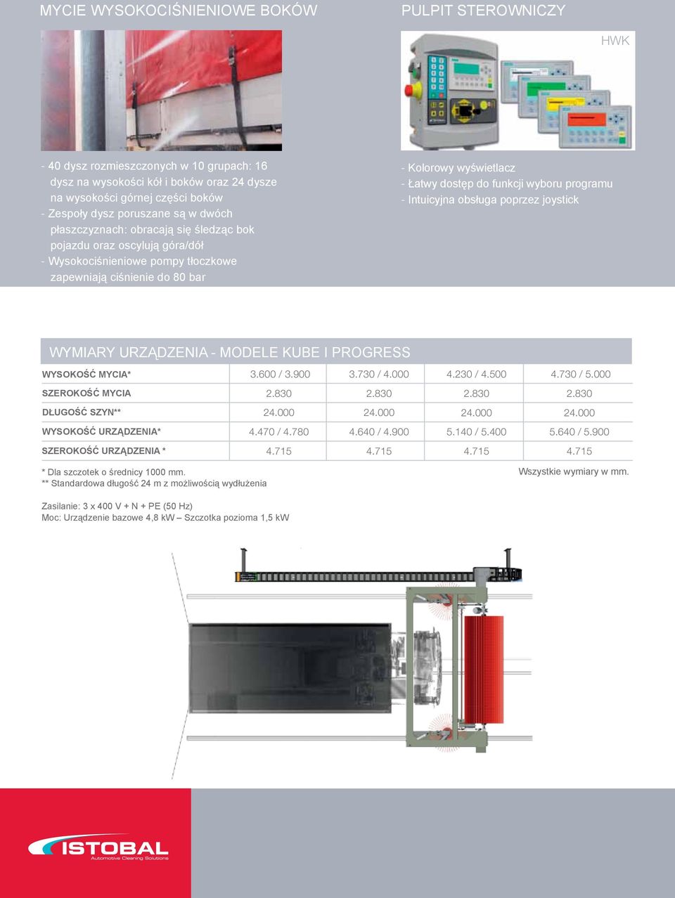 wyboru programu - Intuicyjna obsługa poprzez joystick WYMIARY URZĄDZENIA - MODELE KUBE I PROGRESS WYSOKOŚĆ MYCIA* 3.600 / 3.900 3.730 / 4.000 4.230 / 4.500 4.730 / 5.000 SZEROKOŚĆ MYCIA 2.830 2.