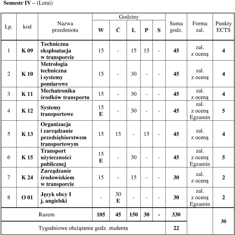 zarządzanie przedsiębiorstwem transportowym Transport użyteczności publicznej Zarządzanie środowiskiem w