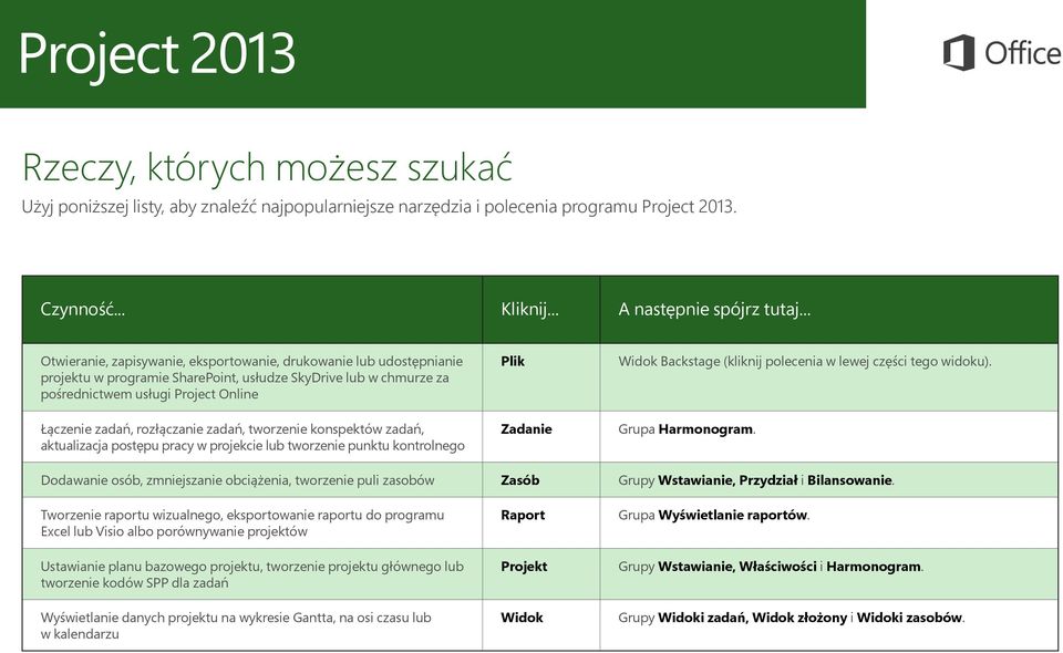 rozłączanie zadań, tworzenie konspektów zadań, aktualizacja postępu pracy w projekcie lub tworzenie punktu kontrolnego Plik Zadanie Widok Backstage (kliknij polecenia w lewej części tego widoku).