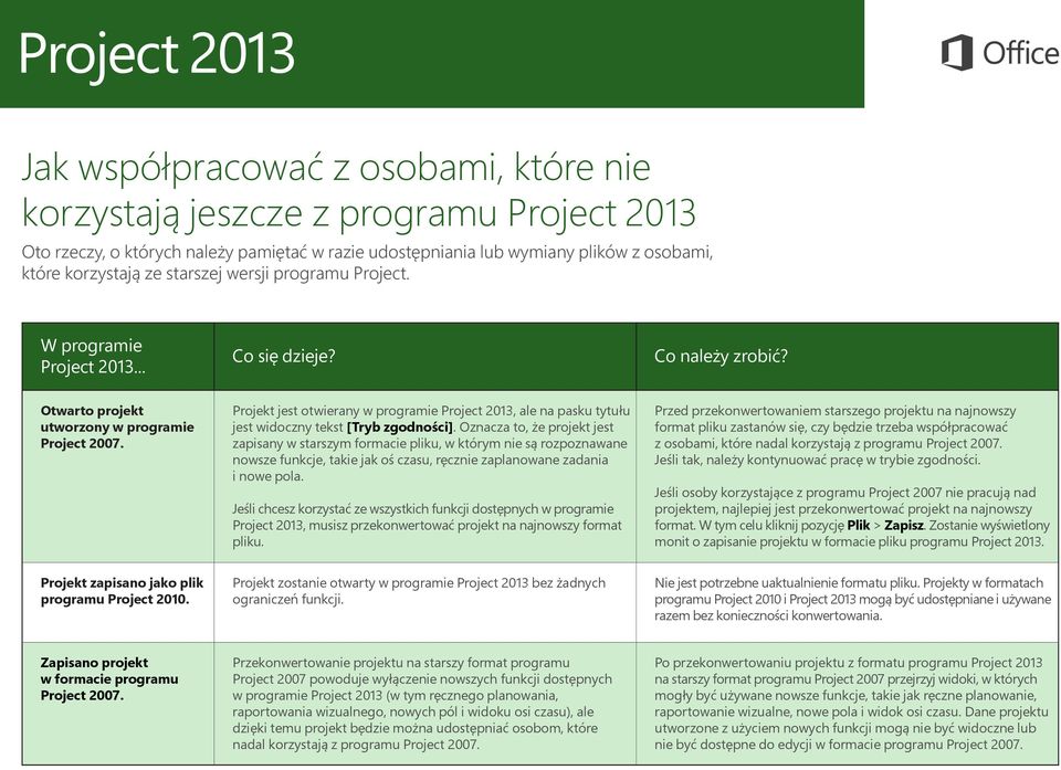 Projekt jest otwierany w programie Project 2013, ale na pasku tytułu jest widoczny tekst [Tryb zgodności].
