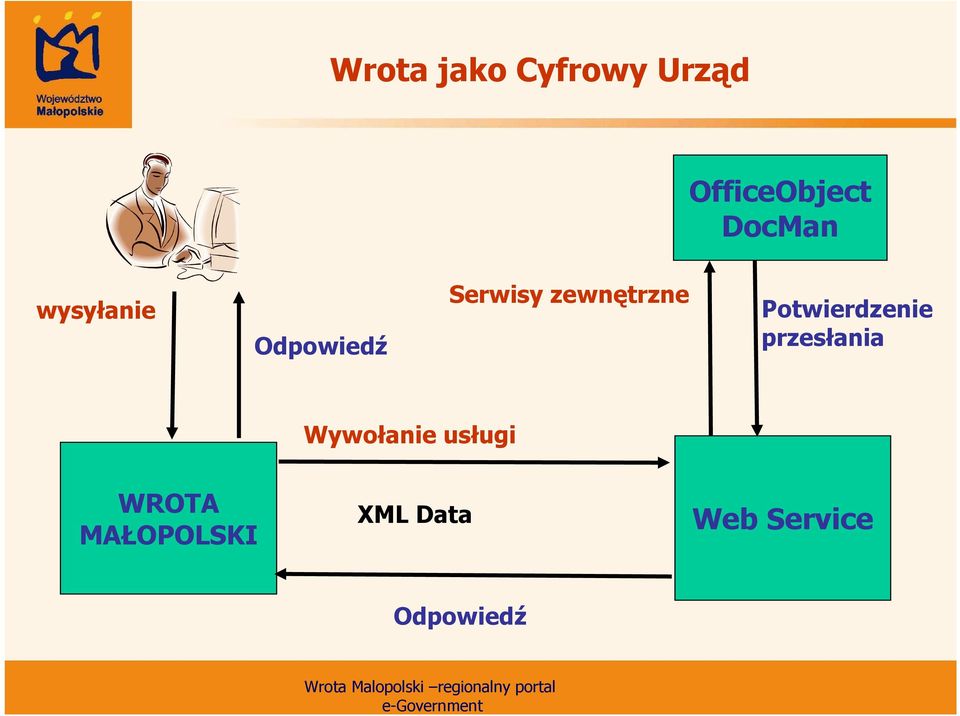 zewnętrzne Potwierdzenie przesłania