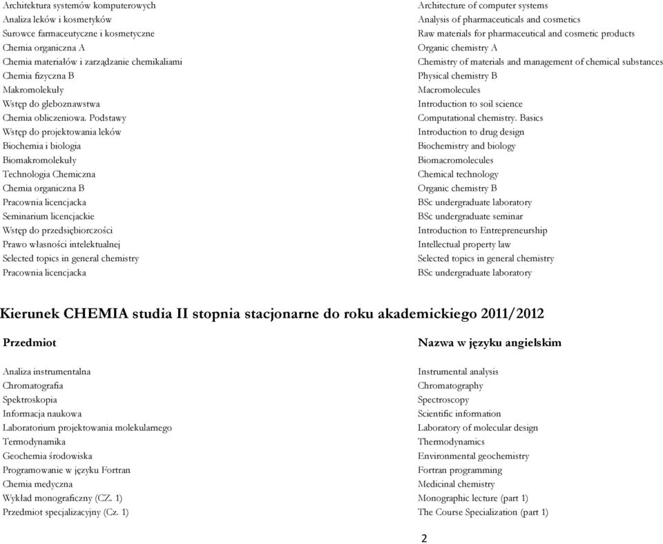 Podstawy Wstęp do projektowania leków Biochemia i biologia Biomakromolekuły Technologia Chemiczna Chemia organiczna B Pracownia licencjacka Seminarium licencjackie Wstęp do przedsiębiorczości Prawo