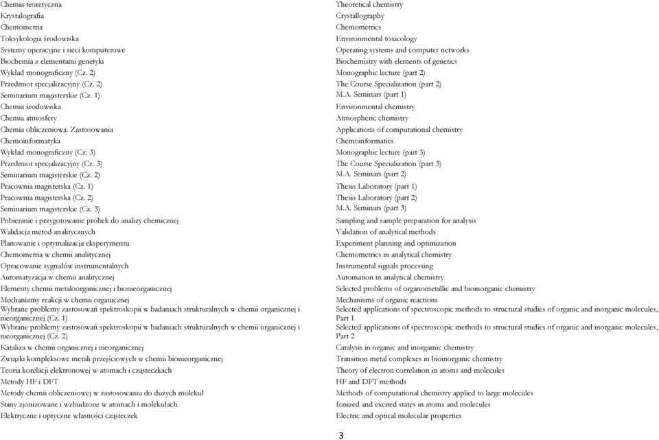 2) The Course Specialization (part 2) Seminarium magisterskie (Cz. 1) M.A. Seminars (part 1) Chemia środowiska Environmental chemistry Chemia atmosfery Atmospheric chemistry Chemia obliczeniowa.