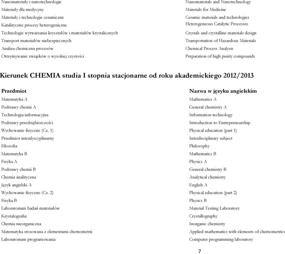 Heterogeneous Catalytic Processes Crystals and crystalline materials design Transportation of Hazardous Materials Chemical Process Analysis Preparation of high purity compounds Kierunek CHEMIA studia