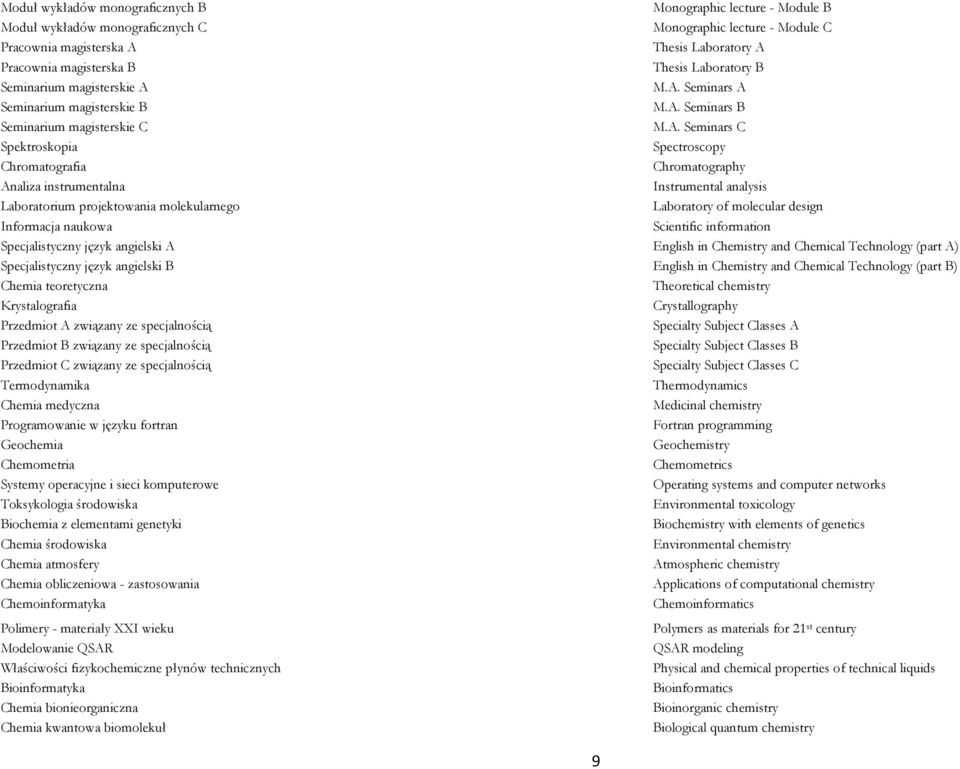 M.A. Seminars A Seminarium magisterskie B M.A. Seminars B Seminarium magisterskie C M.A. Seminars C Spektroskopia Spectroscopy Chromatografia Chromatography Analiza instrumentalna Instrumental
