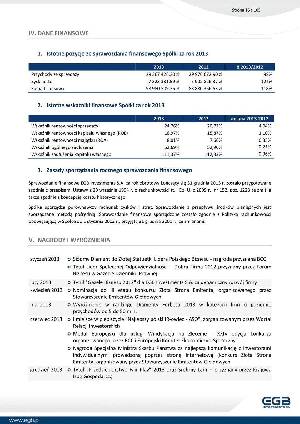 bilansowa 98 980 509,35 zł 83 880 356,53 zł 118% 2.