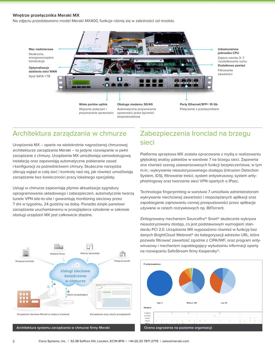 Obsługa modemu 3G/4G Automatyczne przywracanie sprawności przez łączność bezprzewodową Porty Ethernet/SFP+ 10 Gb Połączenie z przełącznikiem Architektura zarządzania w chmurze Urządzenia MX oparte na