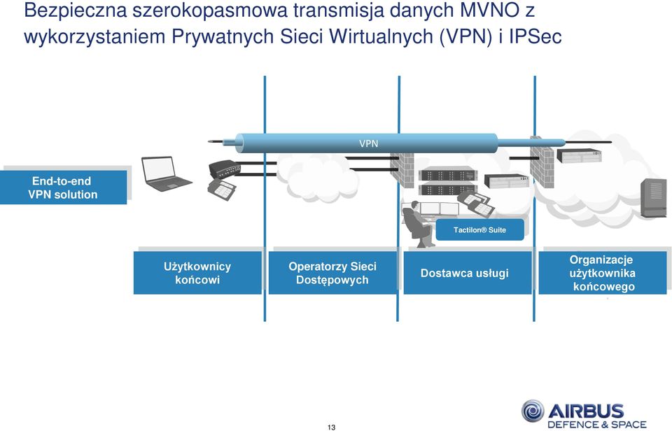 End-to-end VPN solution Tactilon Suite Użytkownicy końcowi