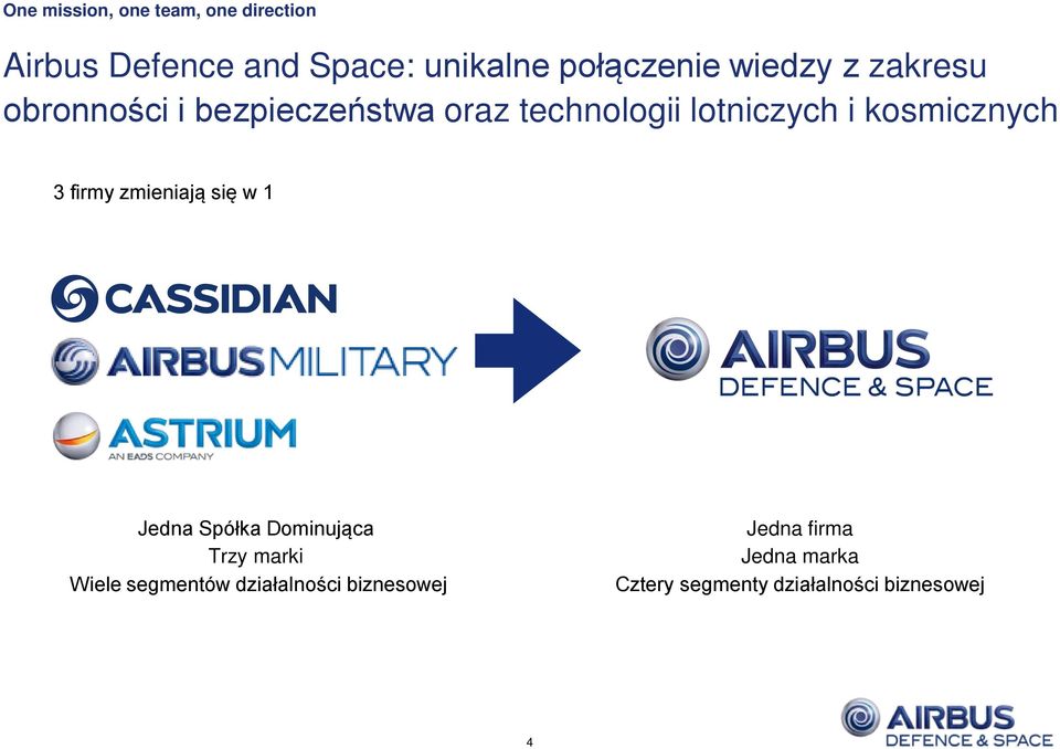 kosmicznych 3 firmy zmieniają się w 1 Jedna Spółka Dominująca Trzy marki Wiele