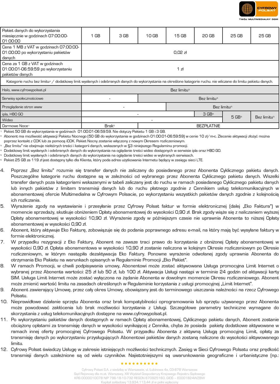 nie wliczane do limitu pakietu danych. 0,02 zł Halo, www.cyfrowypolsat.
