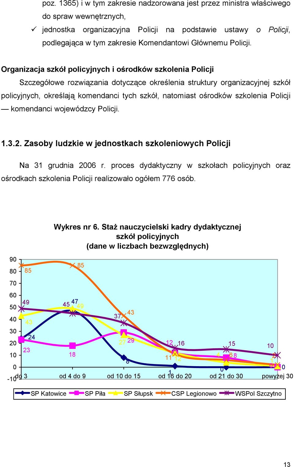 Organizacja szkół policyjnych i ośrodków szkolenia Policji Szczegółowe rozwiązania dotyczące określenia struktury organizacyjnej szkół policyjnych, określają komendanci tych szkół, natomiast ośrodków