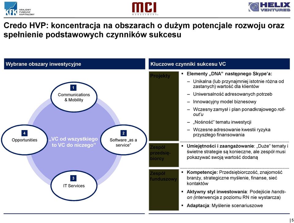 biznesowy Wczesny zamysł i plan ponadkrajowego rollout u Nośność tematu inwestycji 4 Opportunities VC od wszystkiego to VC do niczego 2 Software as a service Zespół przedsiębiorcy Wczesne adresowanie