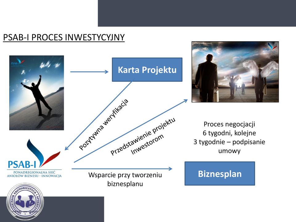 kolejne 3 tygodnie podpisanie umowy