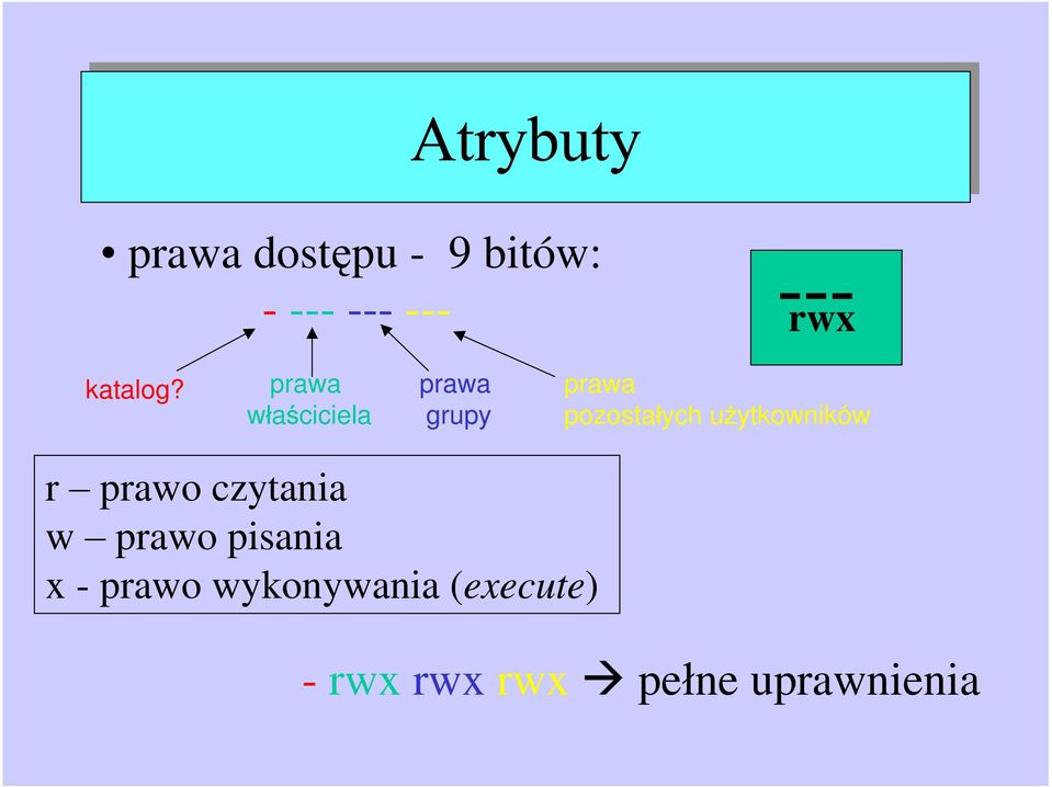 ytkowników r prawo czytania w prawo pisania x -