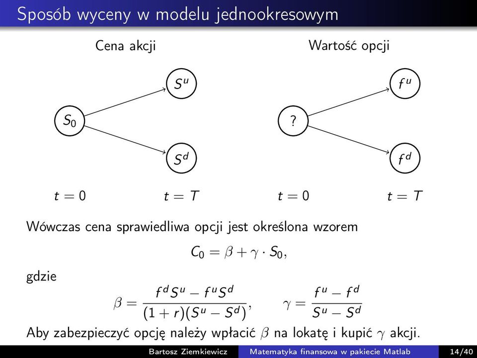 + γ S 0, gdzie β = f d S u f u S d (1 + r)(s u S d ), γ = f u f d S u S d Aby zabezpieczyć