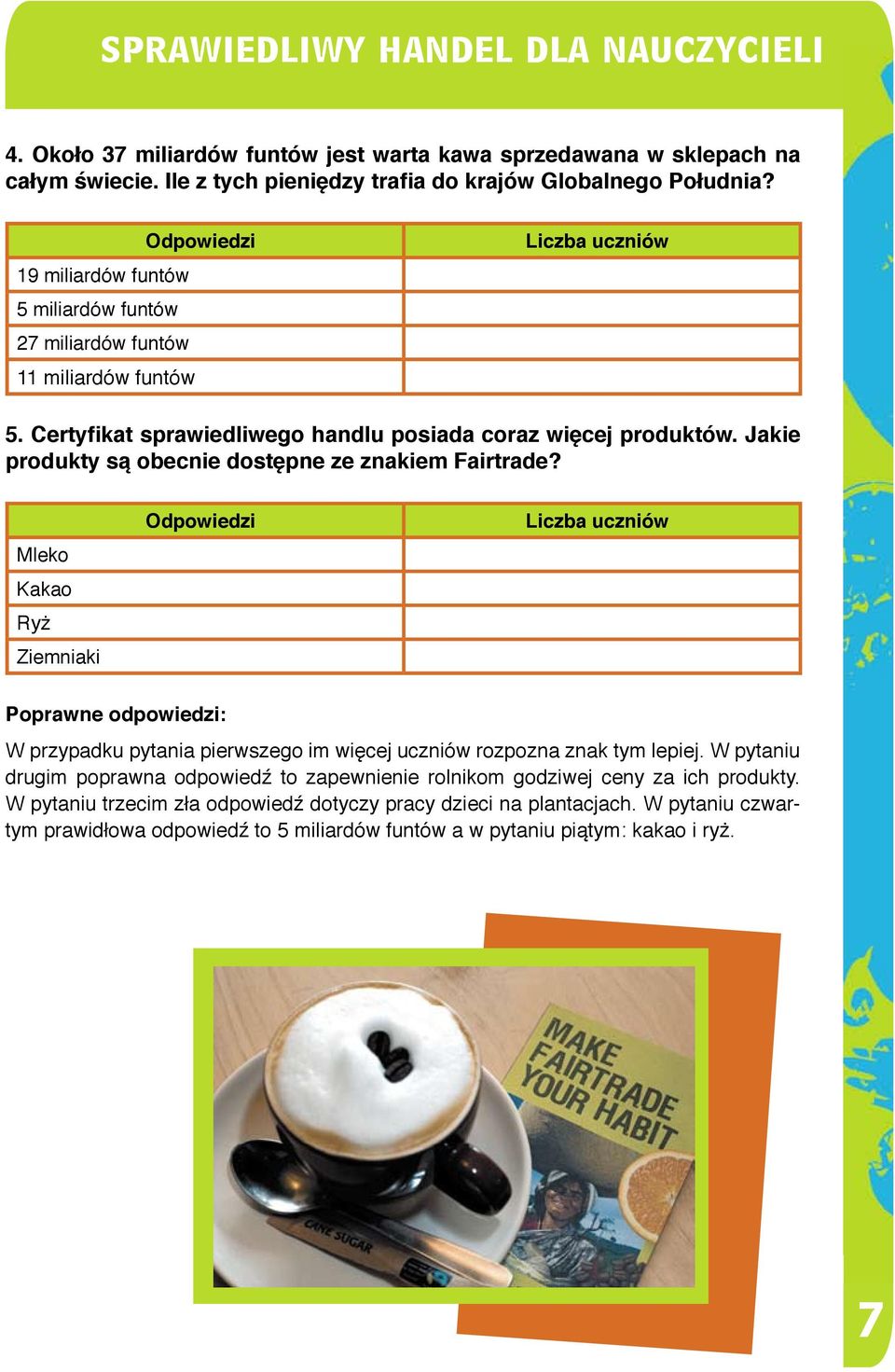 Jakie produkty są obecnie dostępne ze znakiem Fairtrade?
