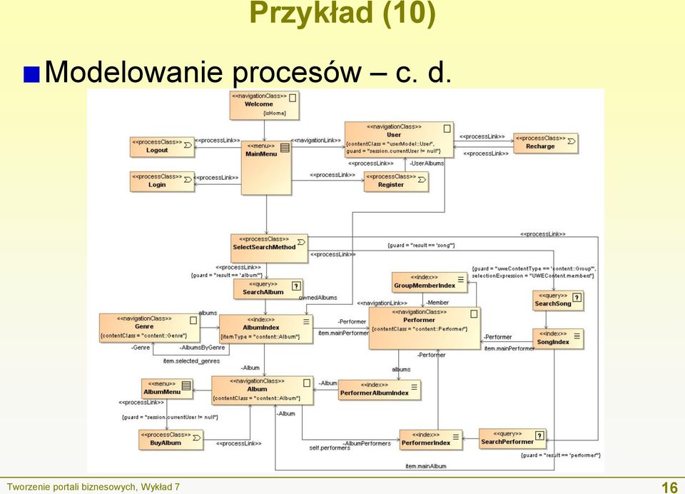 c. d. Tworzenie