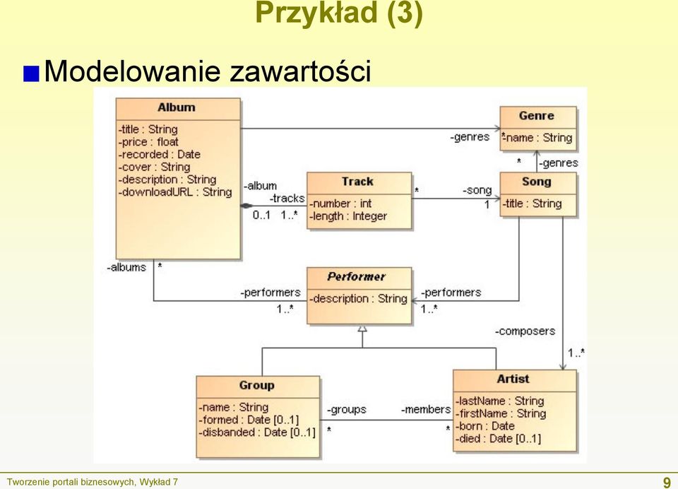 zawartości