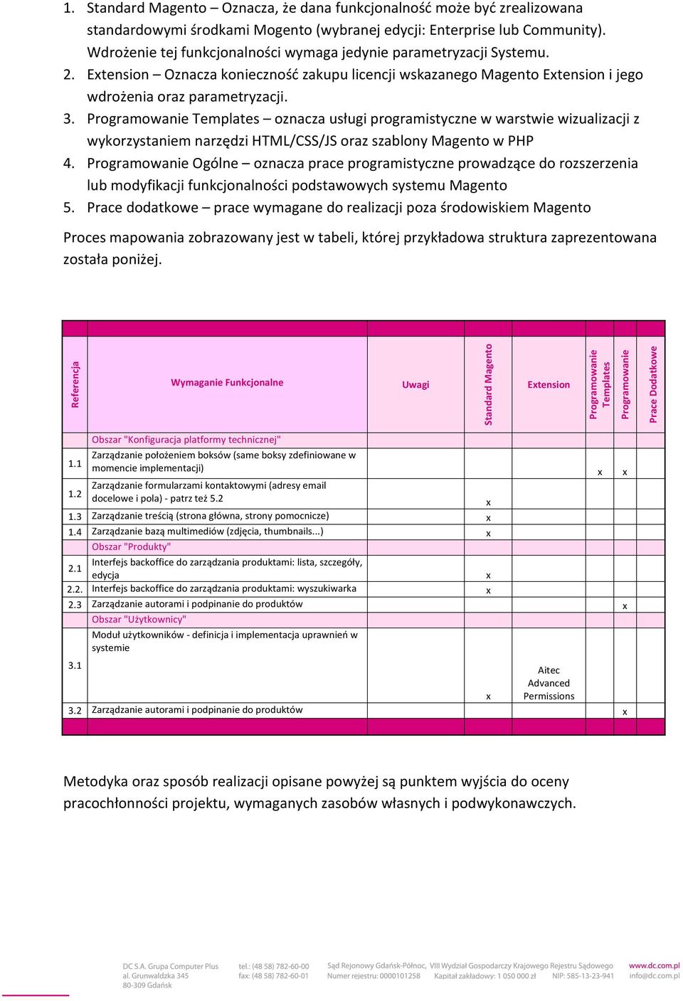 Programowanie Templates oznacza usługi programistyczne w warstwie wizualizacji z wykorzystaniem narzędzi HTML/CSS/JS oraz szablony Magento w PHP 4.