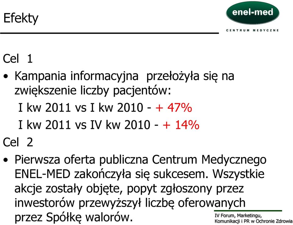 publiczna Centrum Medycznego ENEL-MED zakończyła się sukcesem.