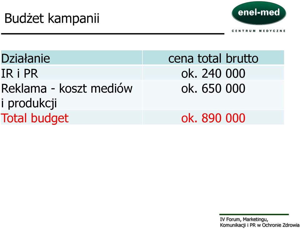 240 000 Reklama - koszt mediów ok.