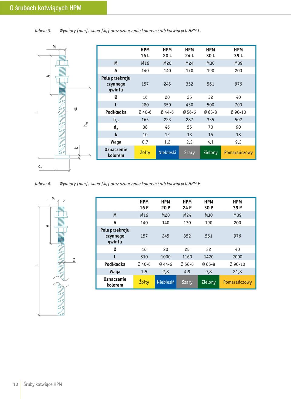 40-6 Ø 44-6 Ø 56-6 Ø 65-8 Ø 90-10 h ef 165 223 287 335 502 h ef d h 38 46 55 70 90 k 10 12 13 15 18 Waga 0,7 1,2 2,2 4,1 9,2 k Oznaczenie kolorem Żółty Niebieski Szary Zielony Pomarańczowy d h Tabela