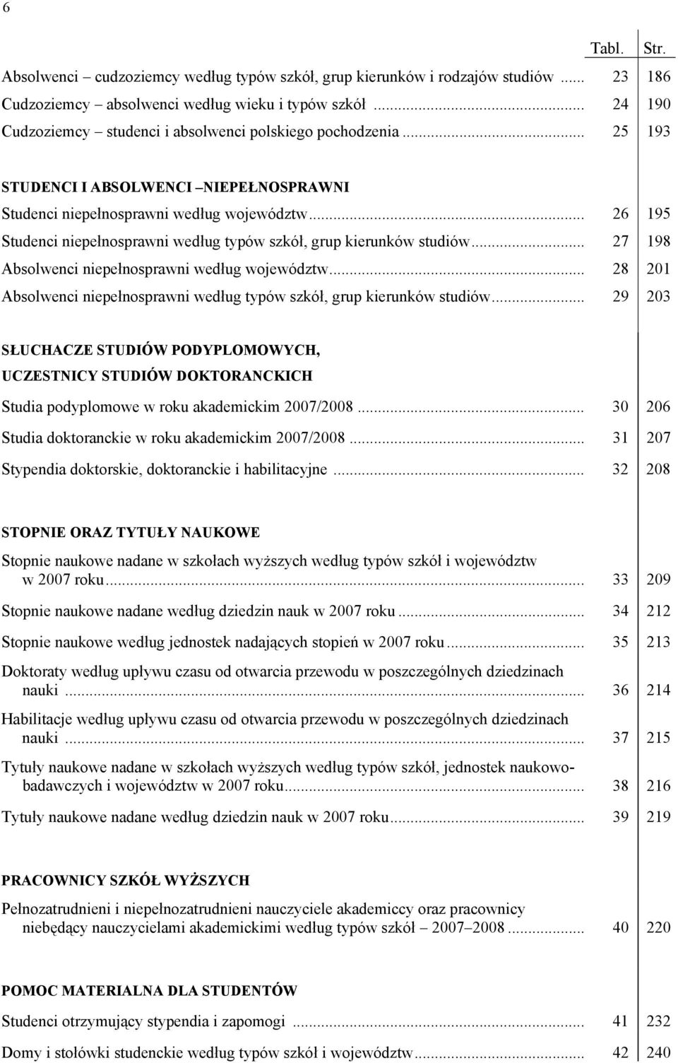 .. 26 195 Studenci niepełnosprawni według typów szkół, grup kierunków studiów... 27 198 Absolwenci niepełnosprawni według województw.
