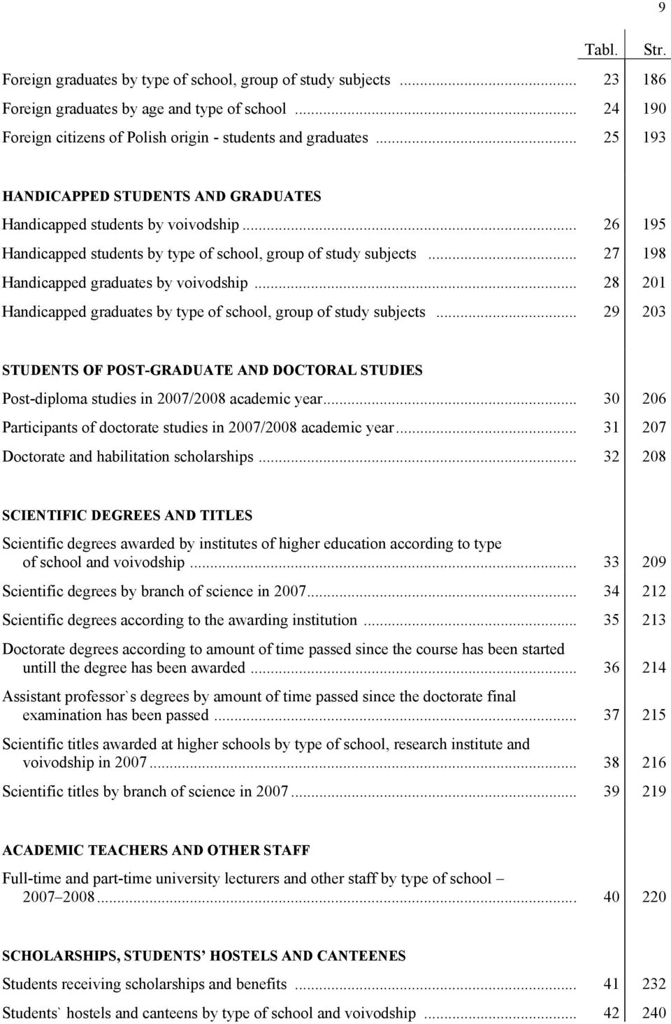 .. 28 201 Handicapped graduates by type of school, group of study subjects... 29 203 STUDENTS OF POST-GRADUATE AND DOCTORAL STUDIES Post-diploma studies in 2007/2008 academic year.